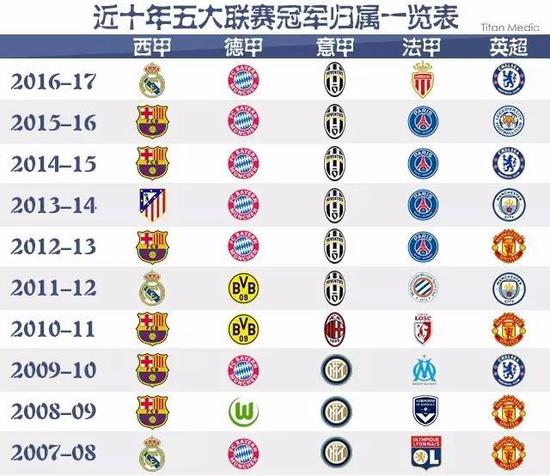 国际教练前